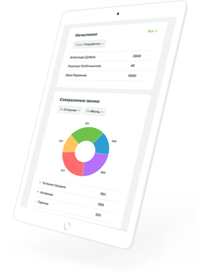 График задач