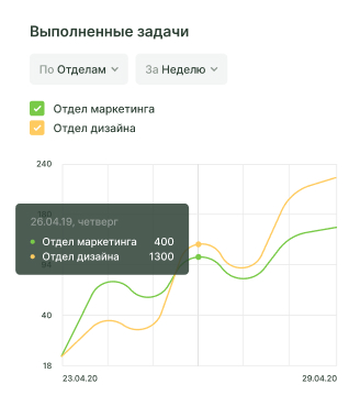 Выполненные задачи