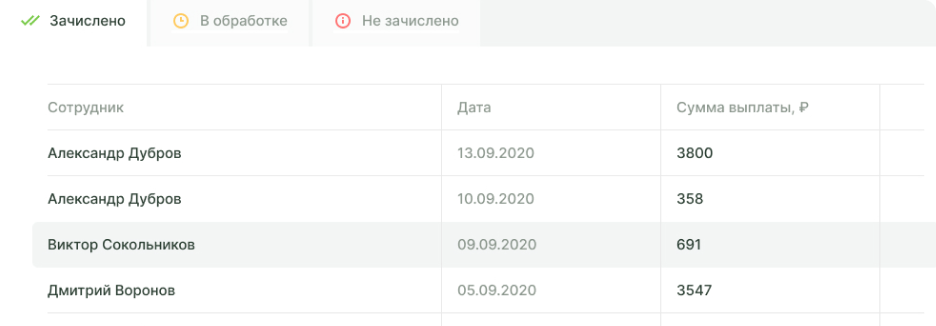 Ежедневные выплаты